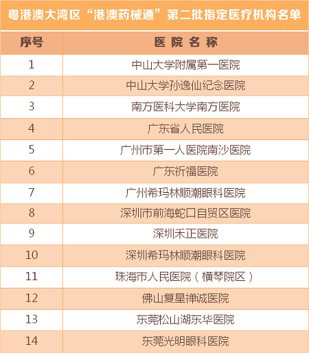 珠海?，斄猪槼毖劭漆t(yī)院,港澳藥械通